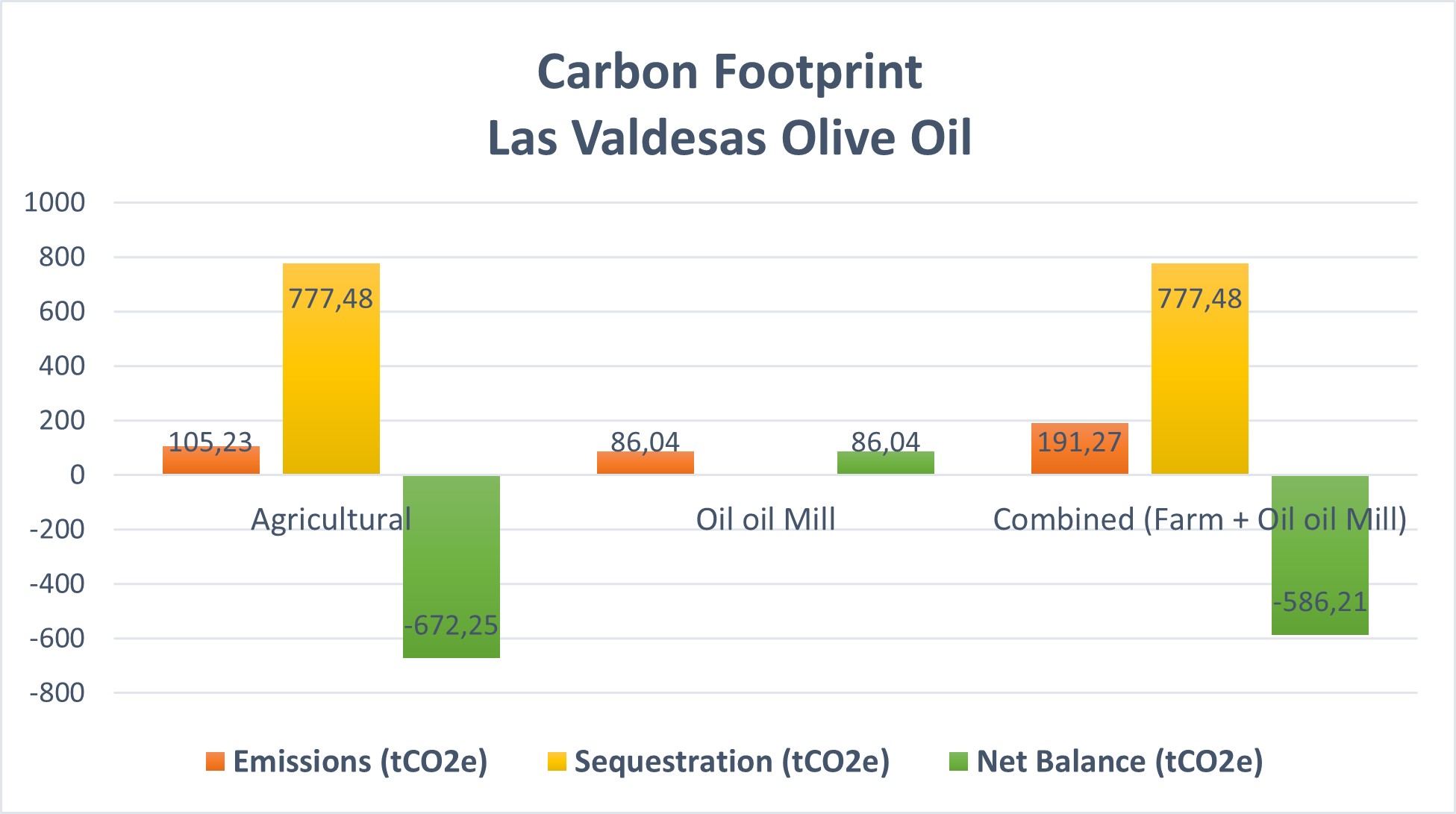 Carbon Footprint