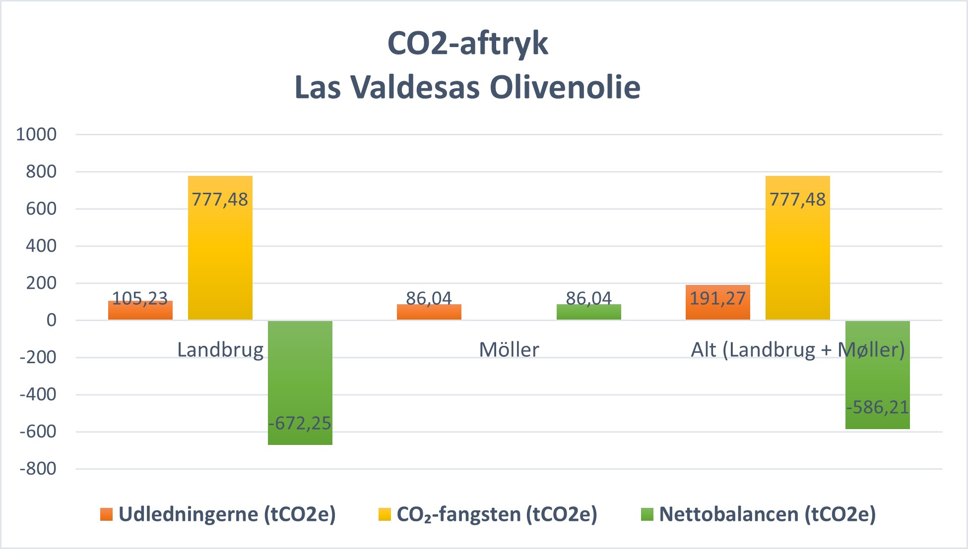 CO2-aftryk