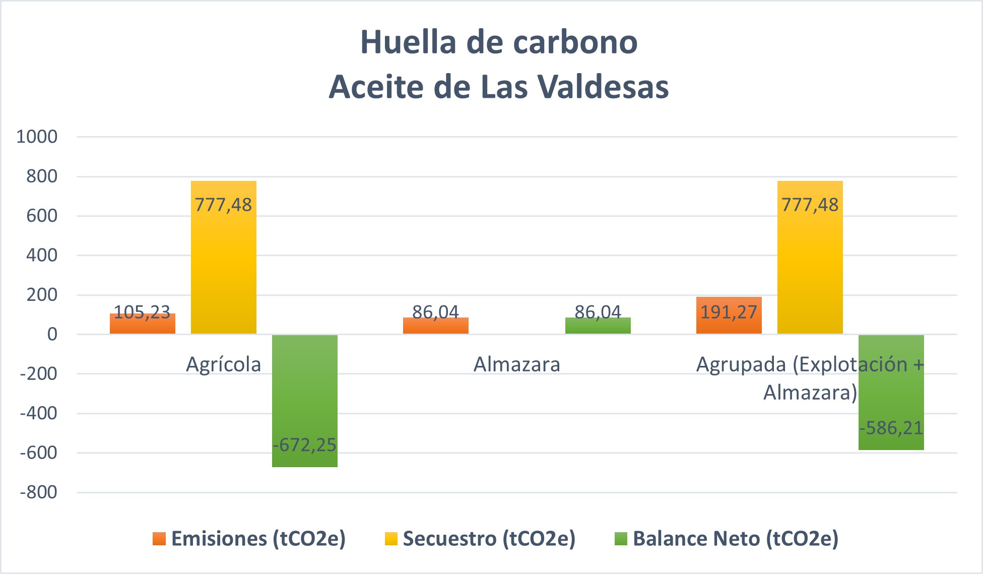 Huella de carbono 