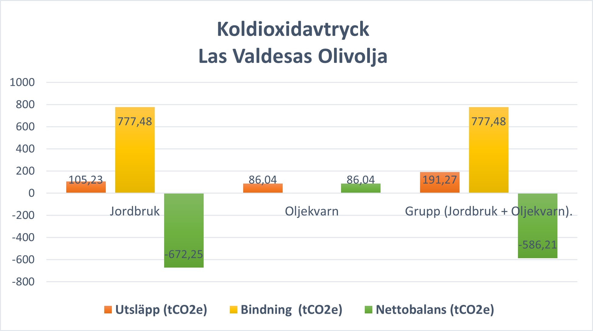 Koldioxidavtryck