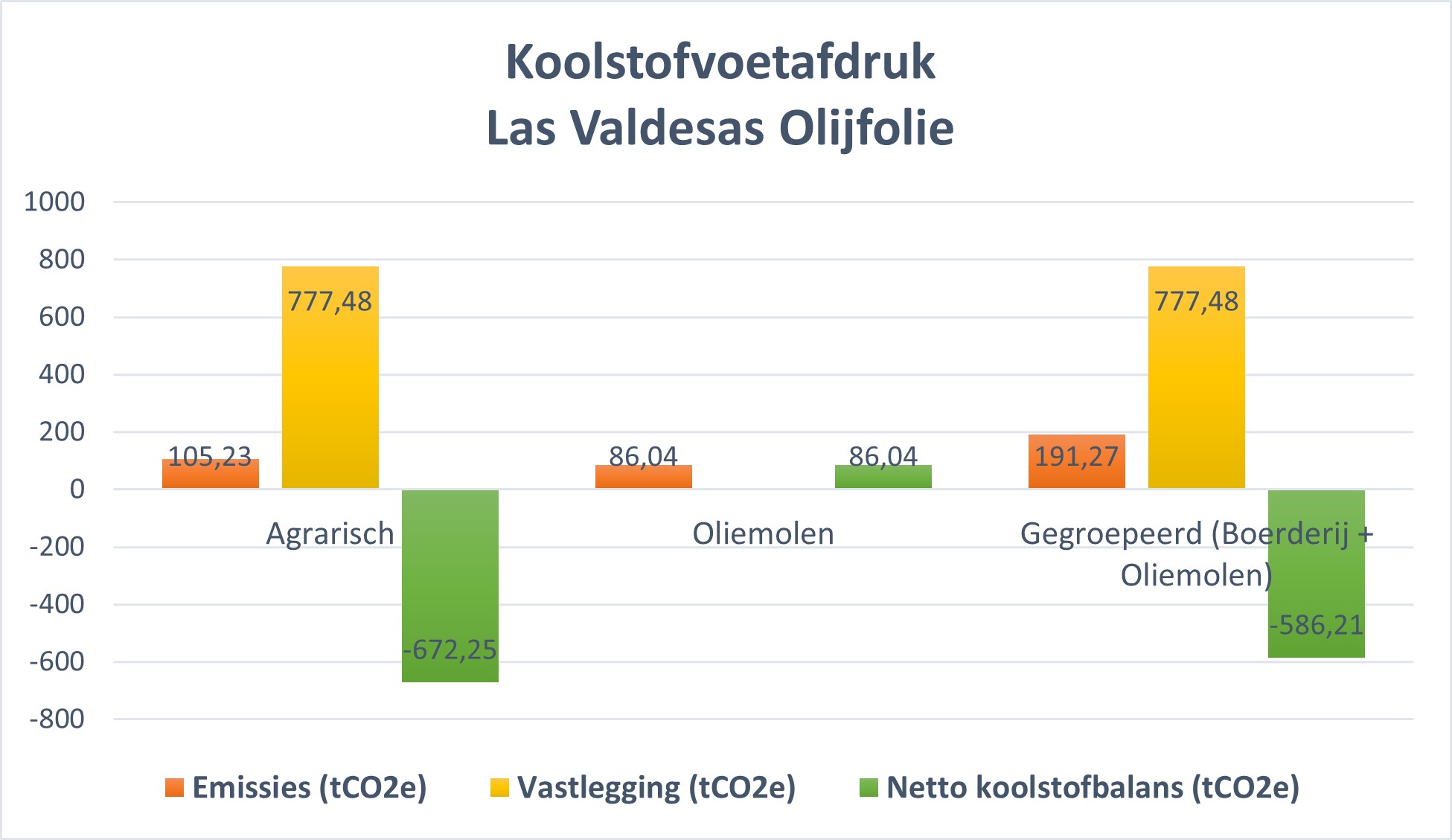 Koolstofvoetafdruk"/